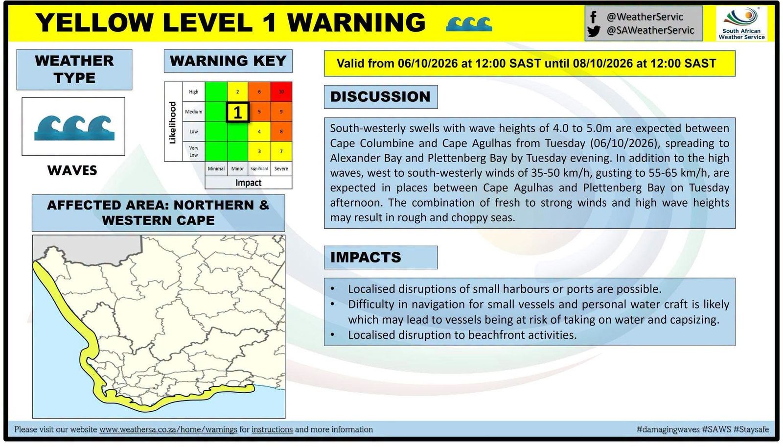 Yellow Level 1 Warning for Damaging Waves